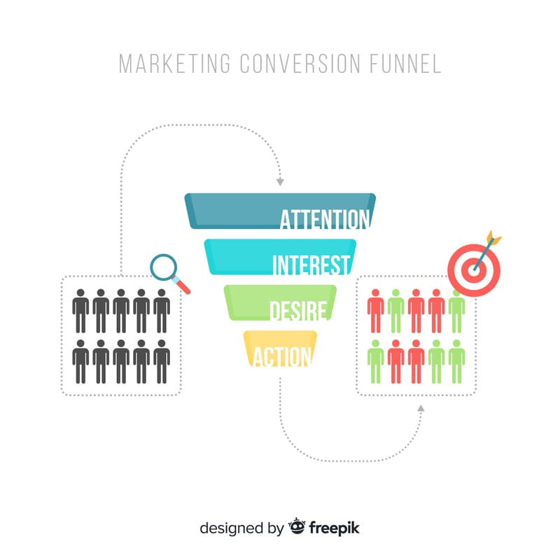 marketing funnel