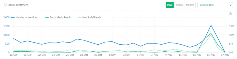 tools monitoring media