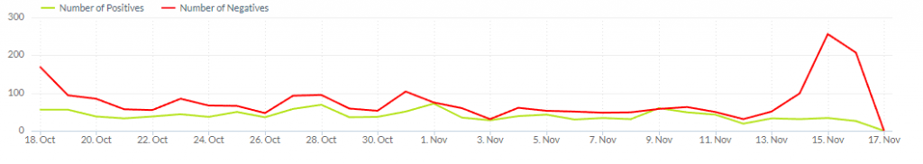 tools monitoring media